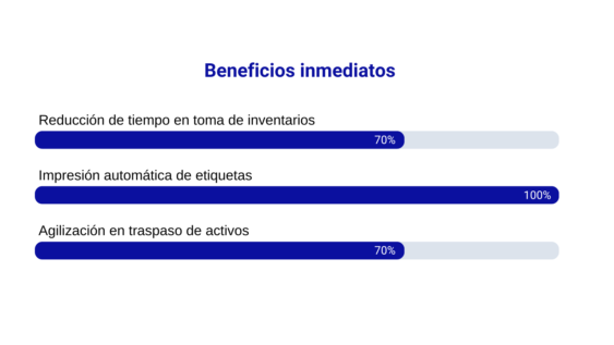 Advance Assets: control de activos fijos